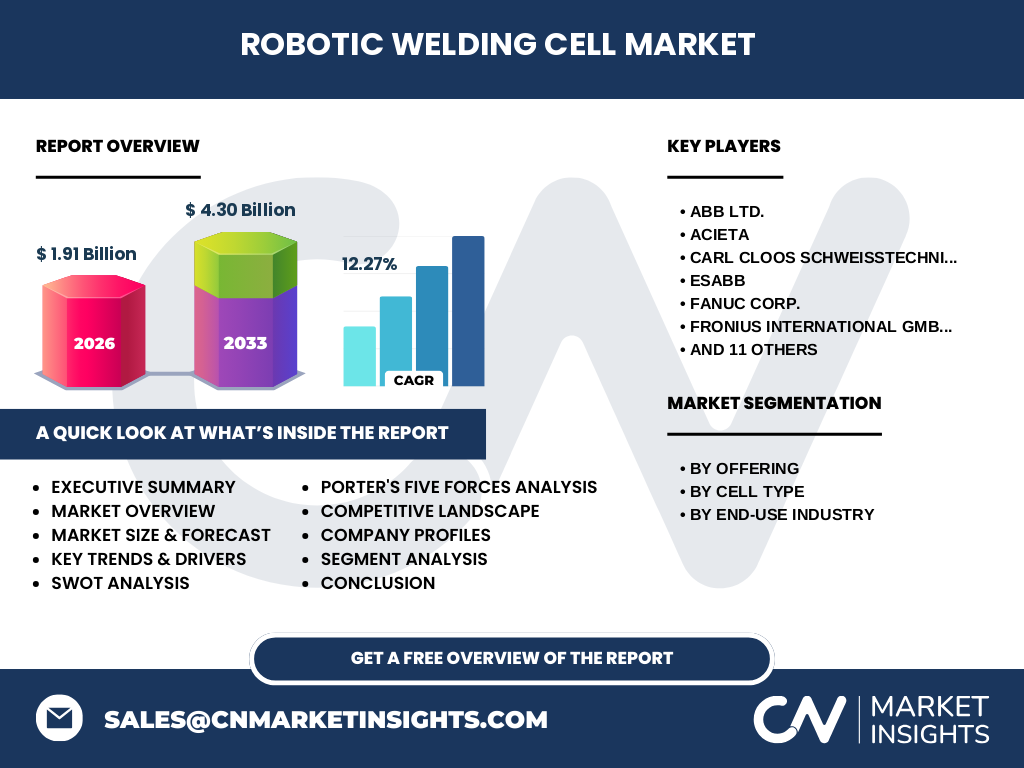 Robotic Welding Cell Market