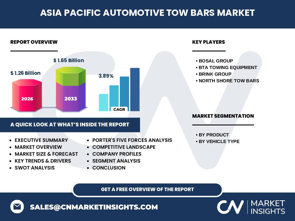 Asia Pacific Automotive Tow Bars Market