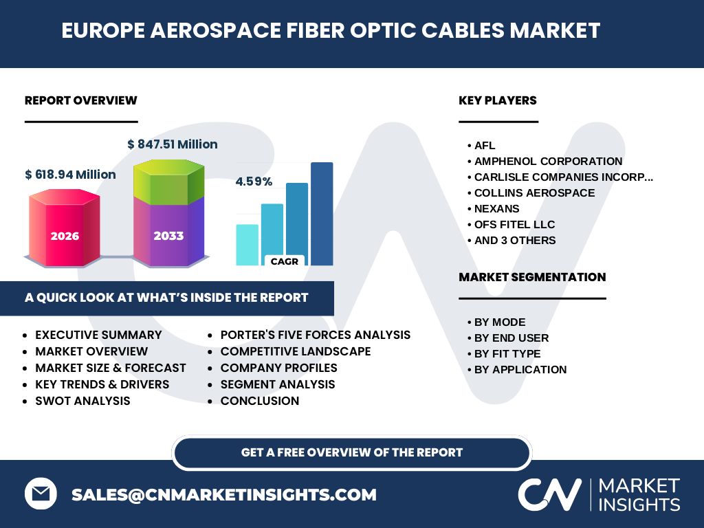 Europe Aerospace Fiber Optic Cables Market