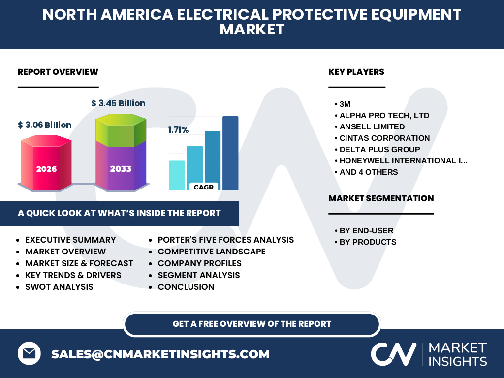 North America Electrical Protective Equipment Market