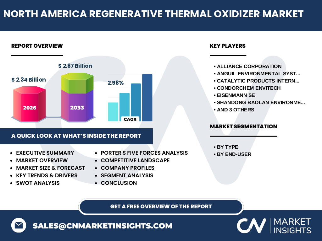 Nordamerika Regenerative Thermal Oxidizer Markt