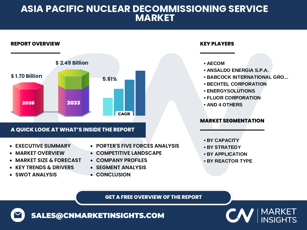Asia Pacific Nuclear Decommissioning Service Market