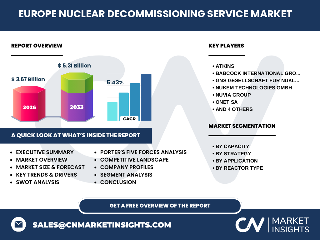 Europe Nuclear Decommissioning Service Market