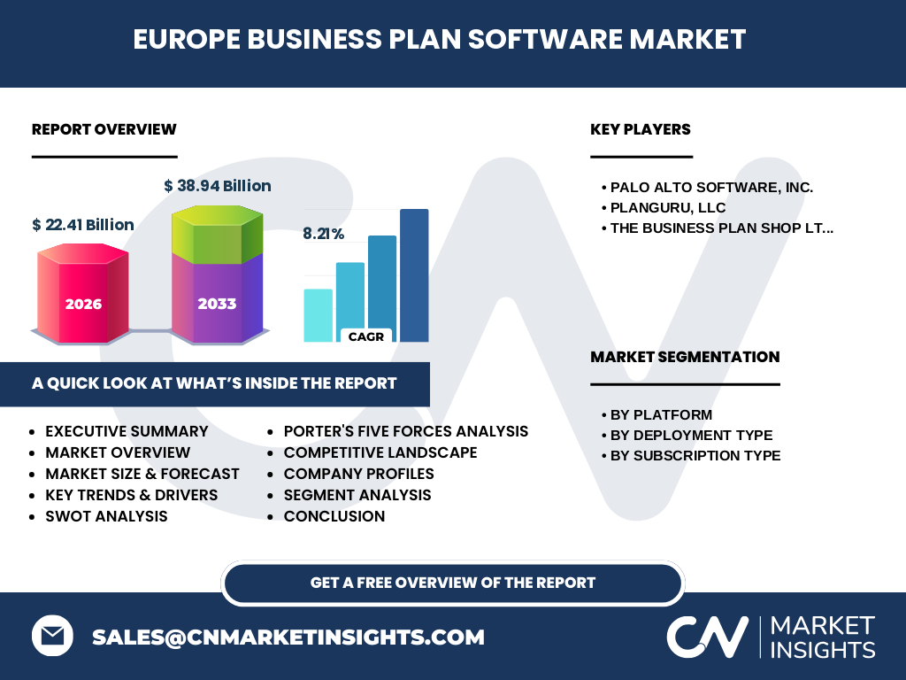 ヨーロッパBusiness Plan Software市場