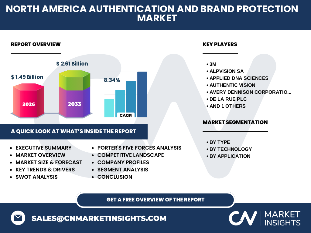 North America Authentication And Brand Protection Market