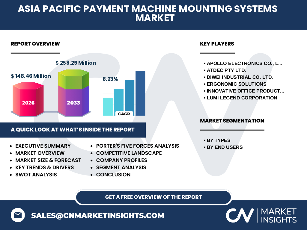 Asia Pacific Payment Machine Mounting Systems Market