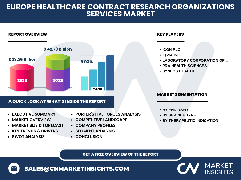 Europe Healthcare Contract Research Organizations Services Market