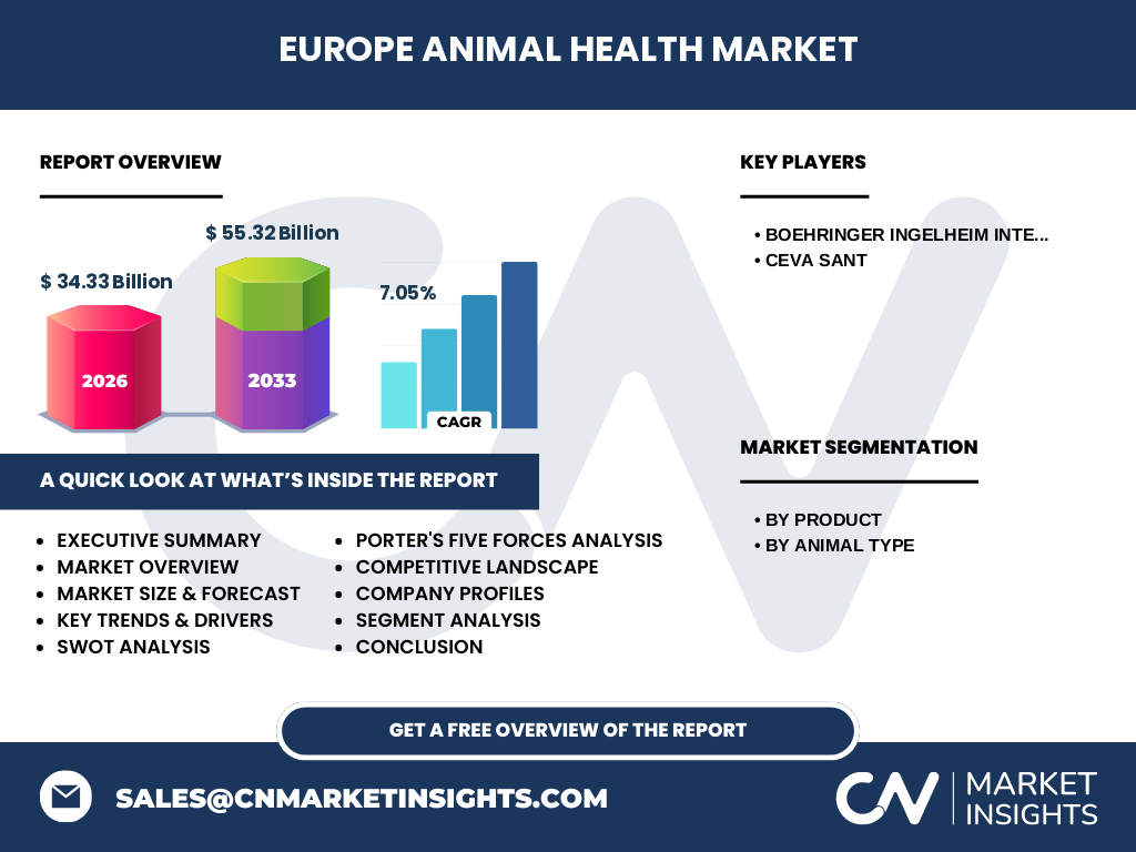 Europe Animal Health Market
