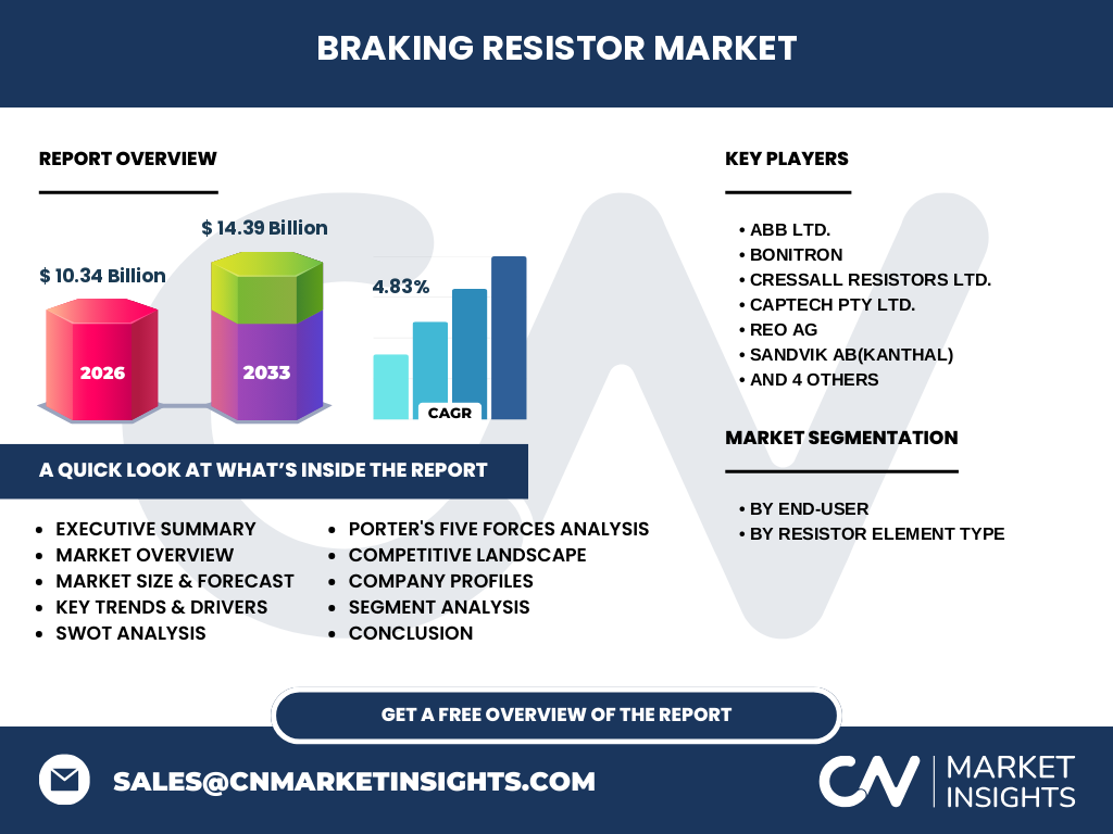 Braking Resistor Market