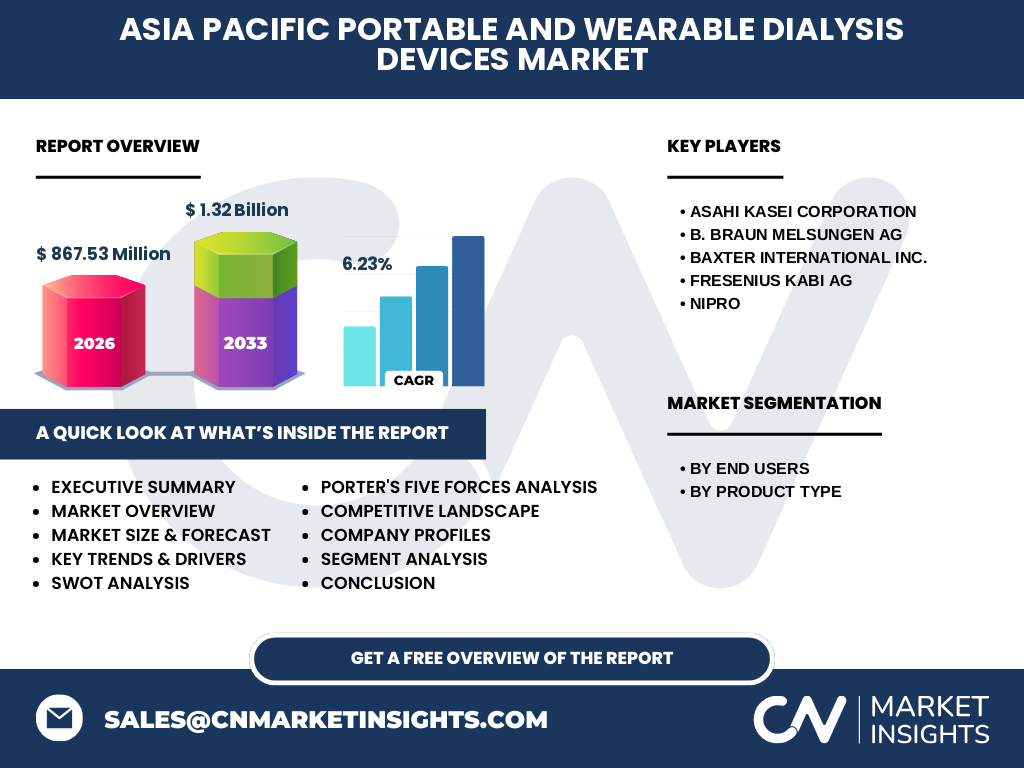 Asia Pacific Portable And Wearable Dialysis Devices Market