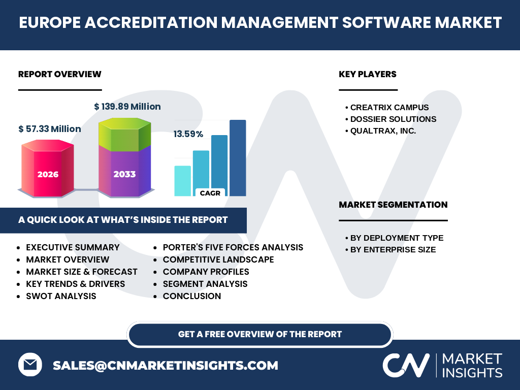 Europe Accreditation Management Software Market