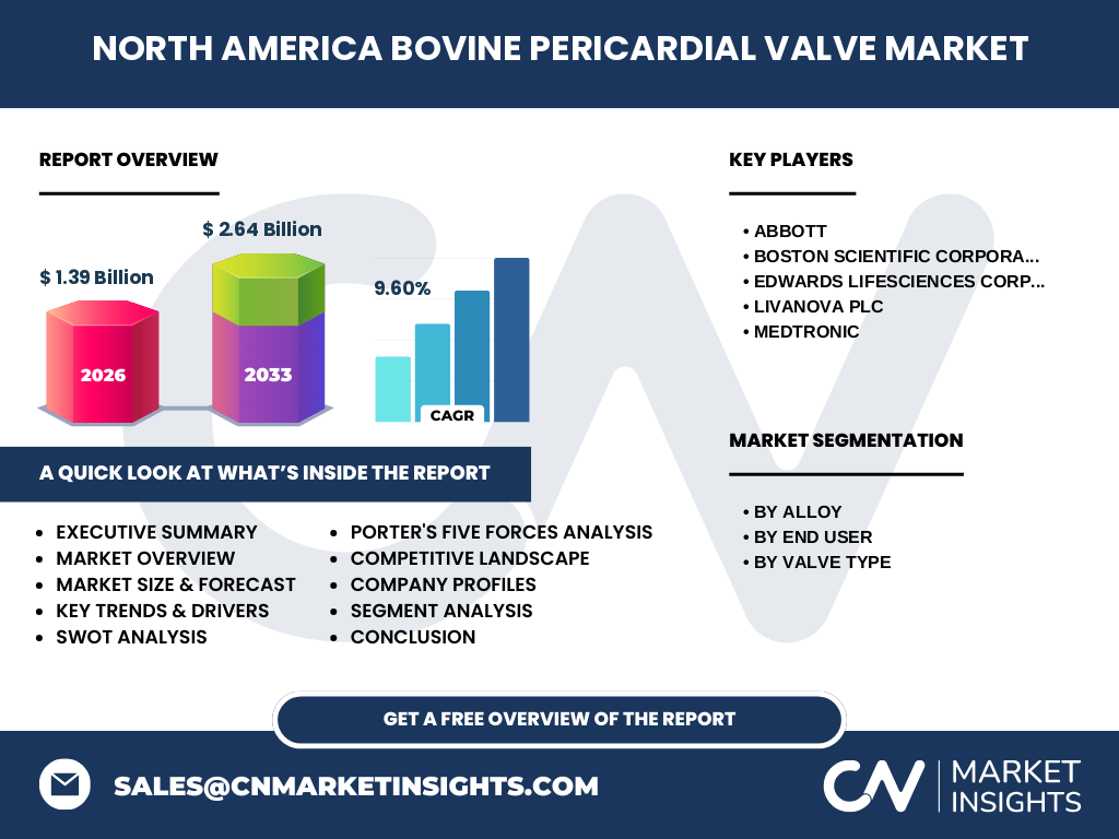 North America Bovine Pericardial Valve Market