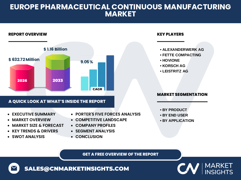 Europe Pharmaceutical Continuous Manufacturing Market