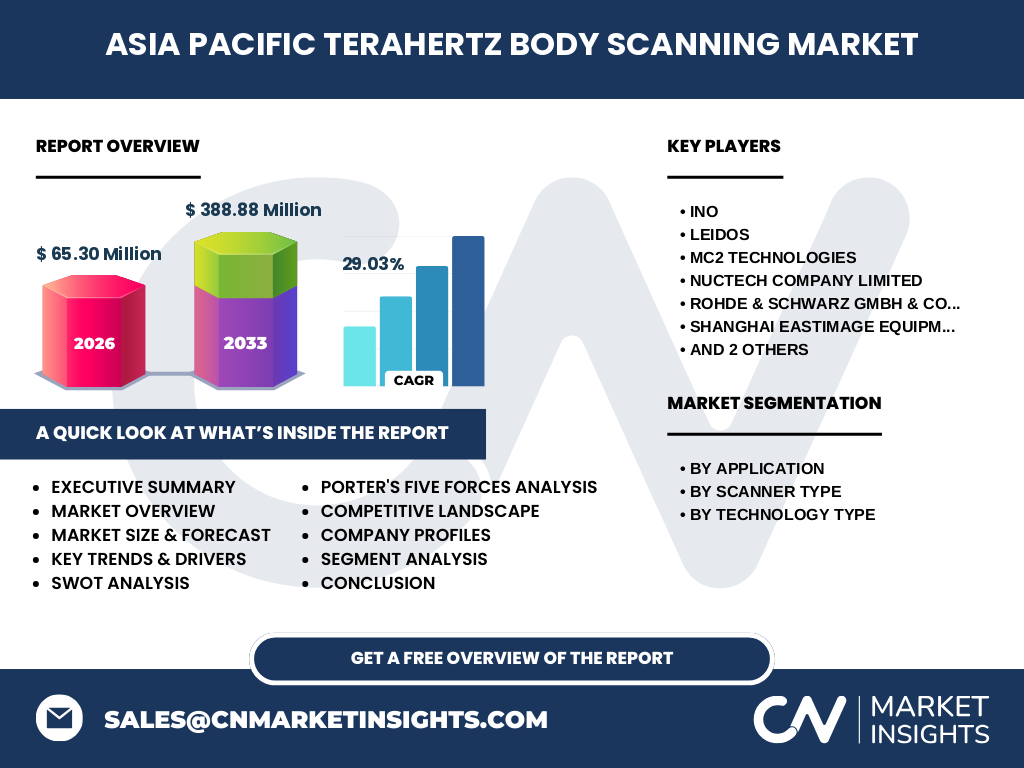 Asia Pacific Terahertz Body Scanning Market