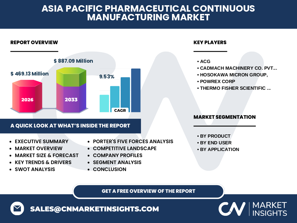 Asia Pacific Pharmaceutical Continuous Manufacturing Market