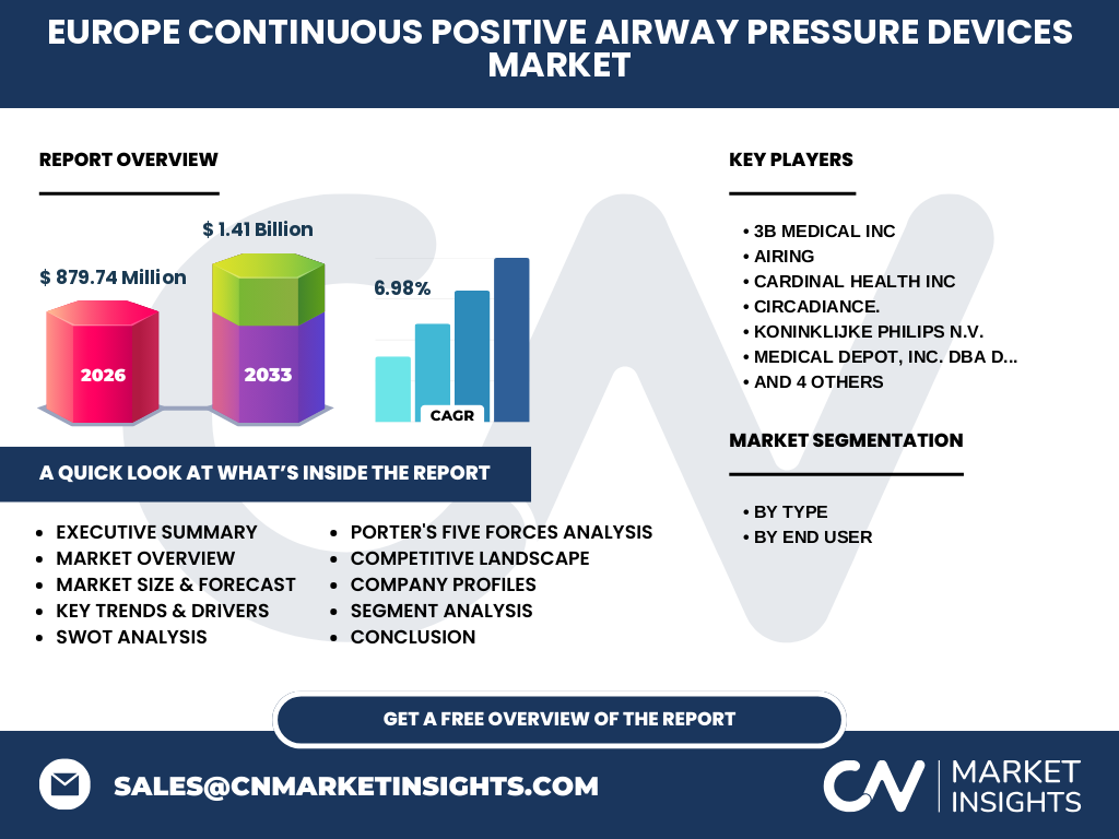 Europe Continuous Positive Airway Pressure Devices Market