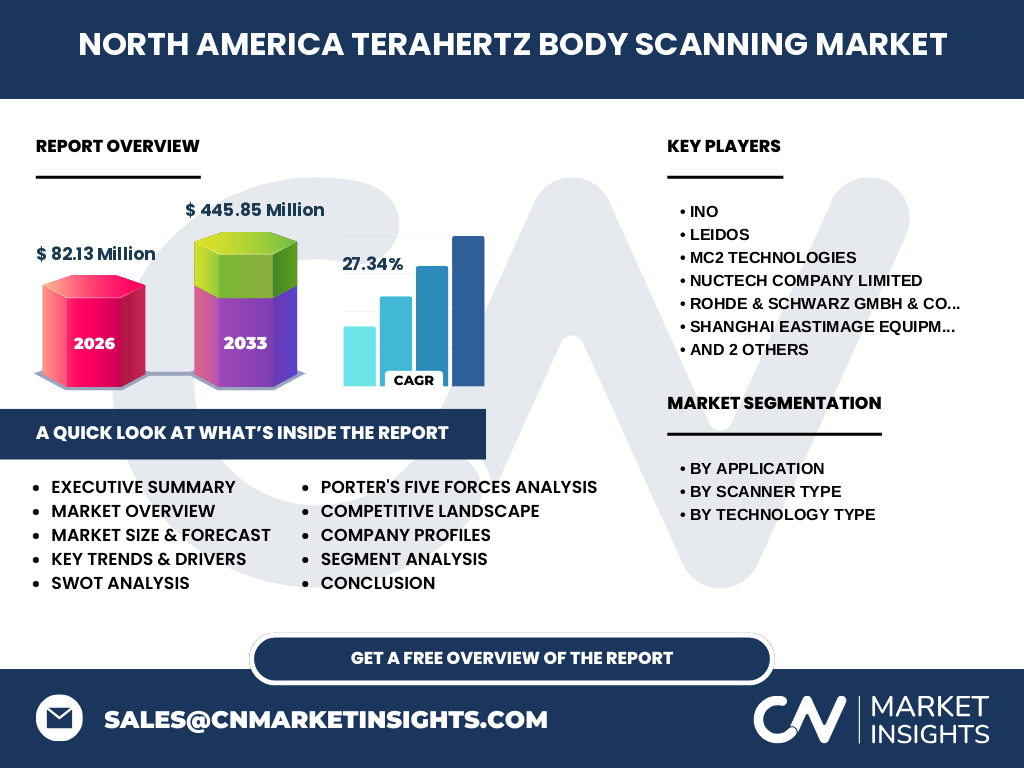 North America Terahertz Body Scanning Market