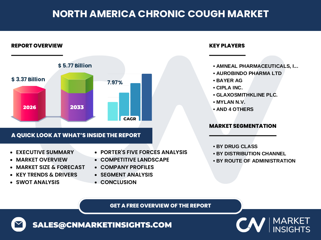 North America Chronic Cough Market
