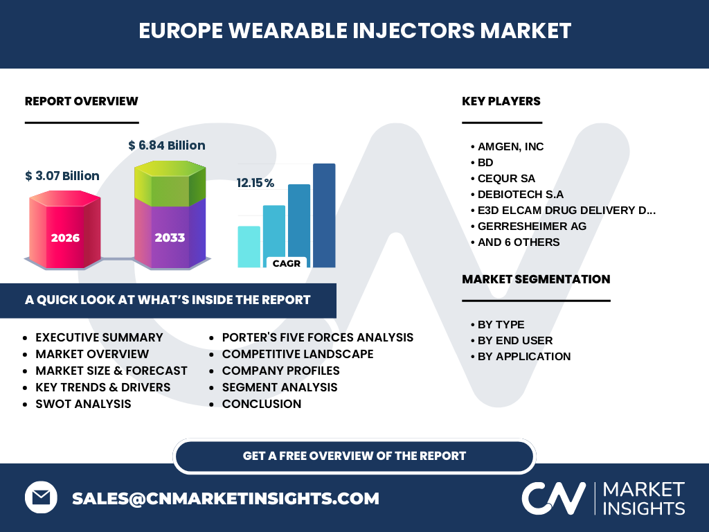 Europe Wearable Injectors Market