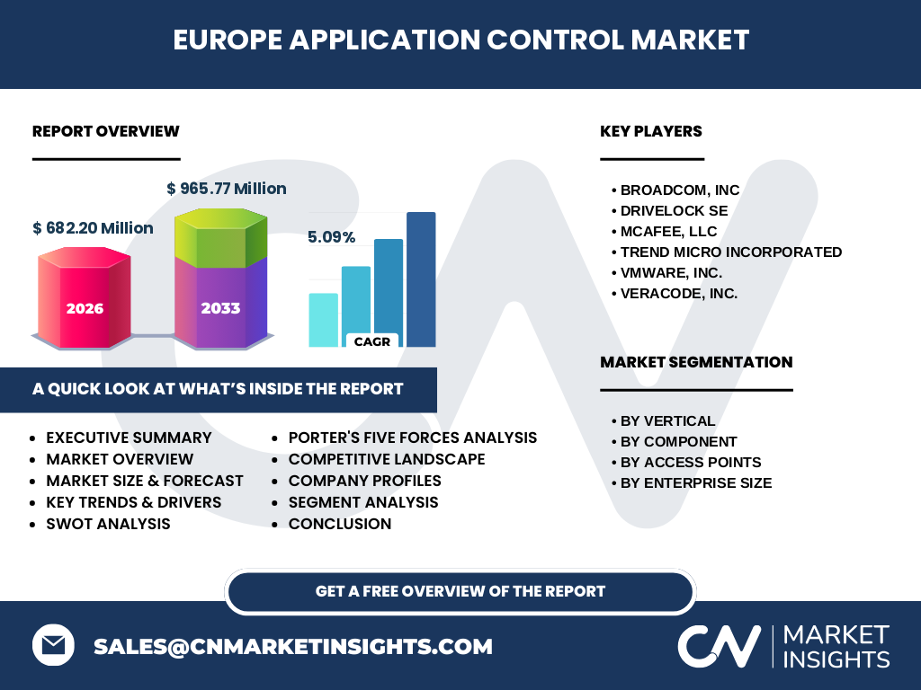 Europe Application Control Market