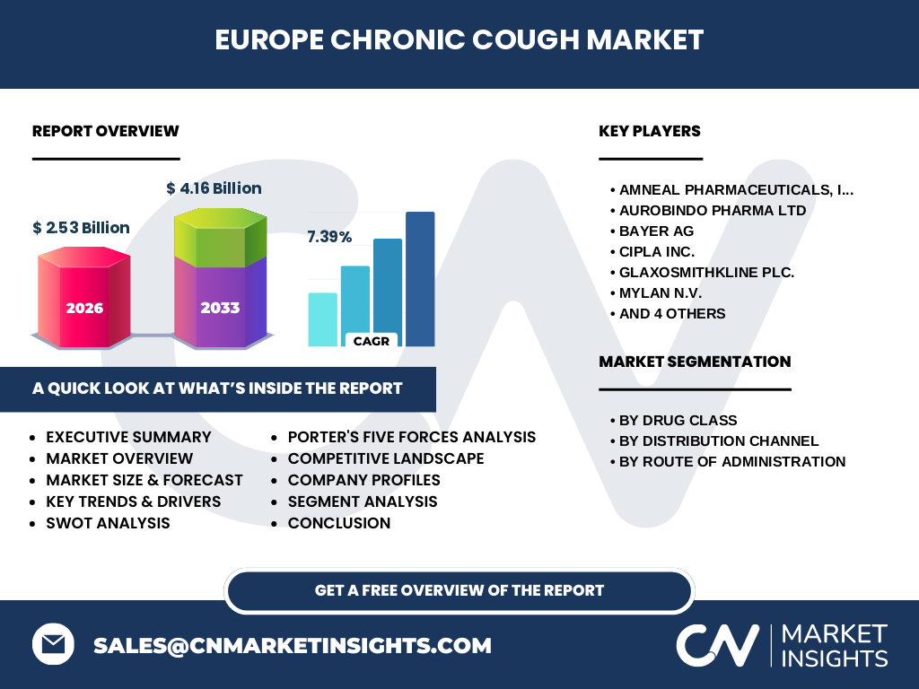Europe Chronic Cough Market