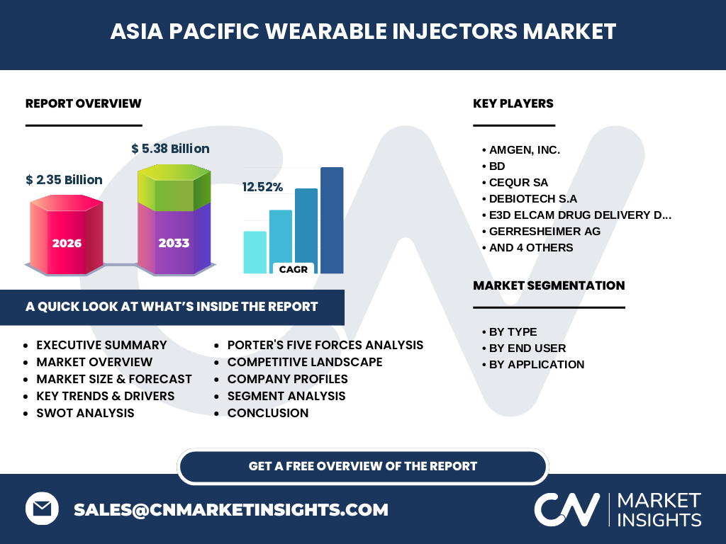 Asia Pacific Wearable Injectors Market