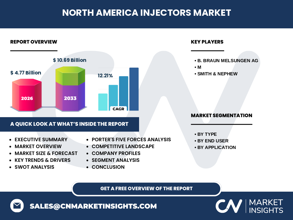 North America Injectors Market