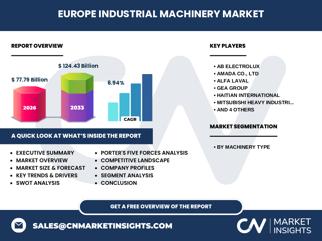 Europe Industrial Machinery Market