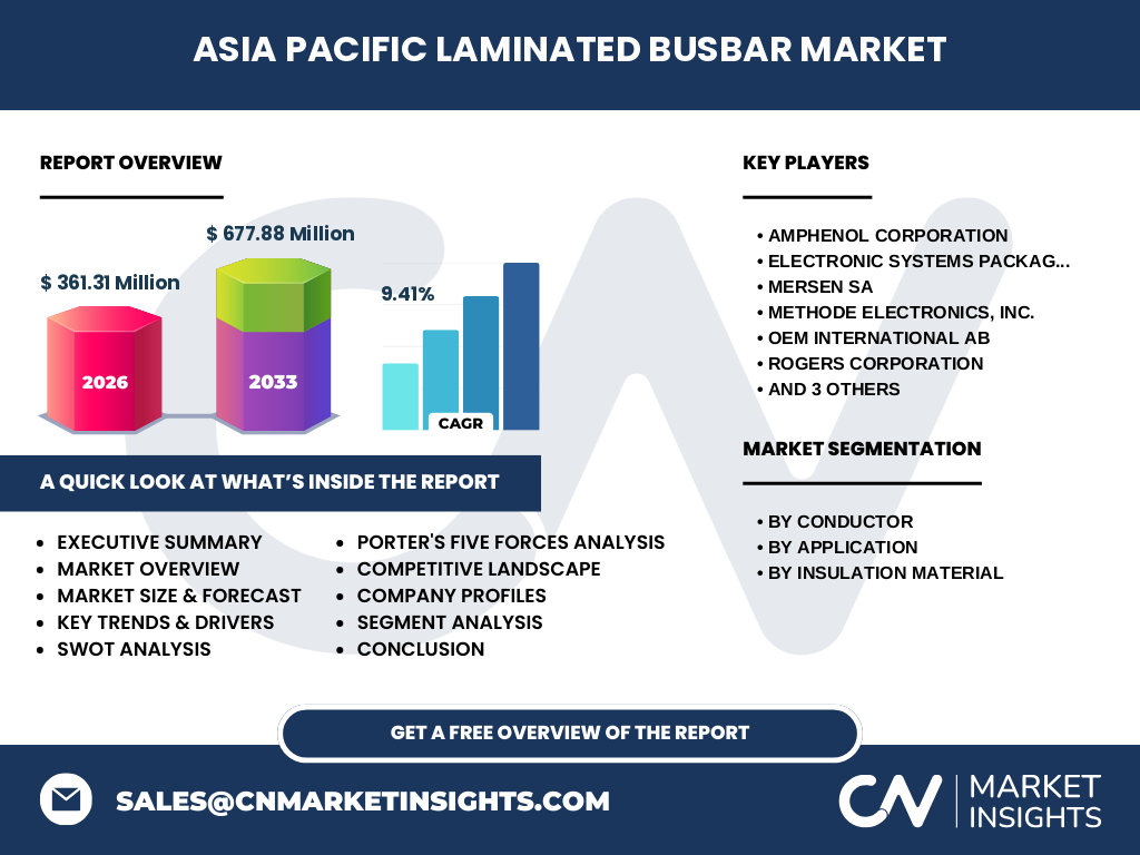 Asia Pacific Laminated Busbar Market