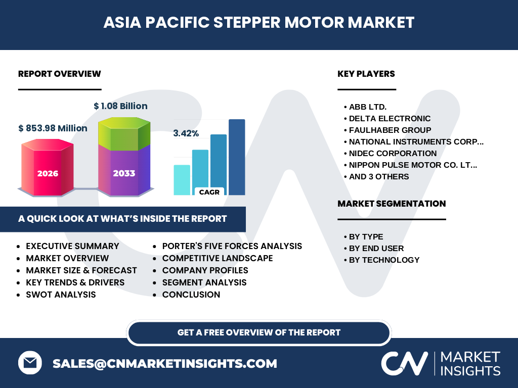 Asia Pacific Stepper Motor Market