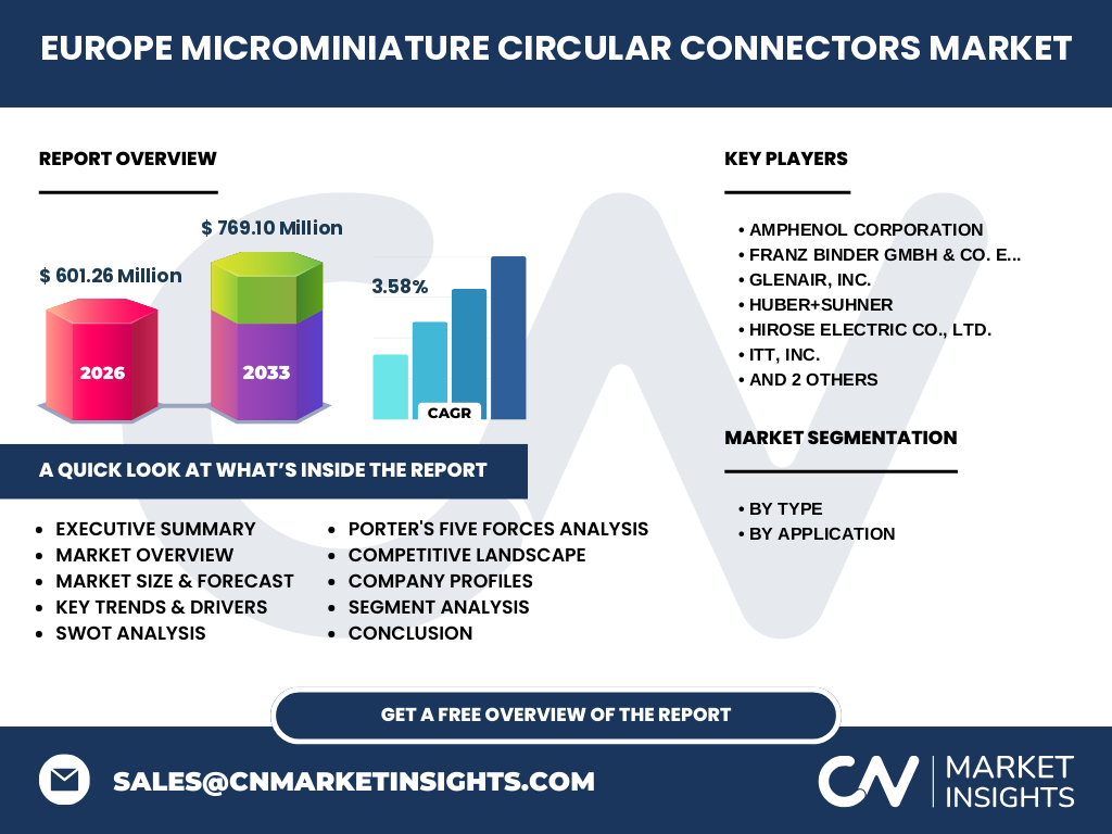 Europe Microminiature Circular Connectors Market
