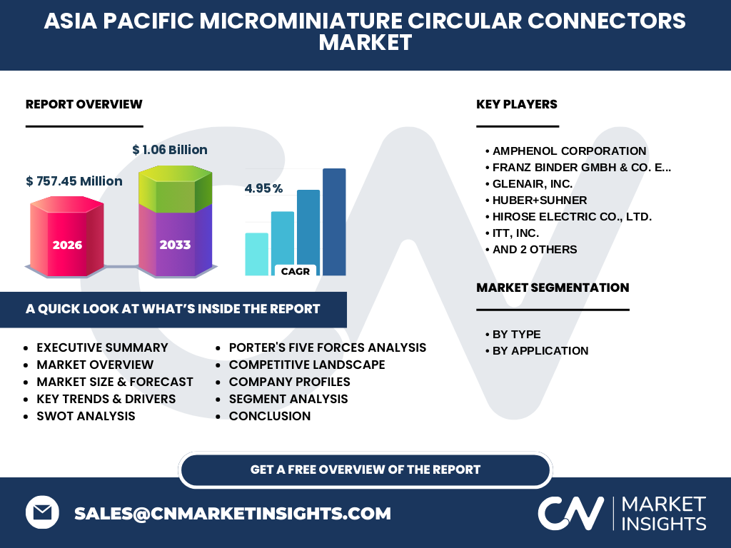 Asia Pacific Microminiature Circular Connectors Market