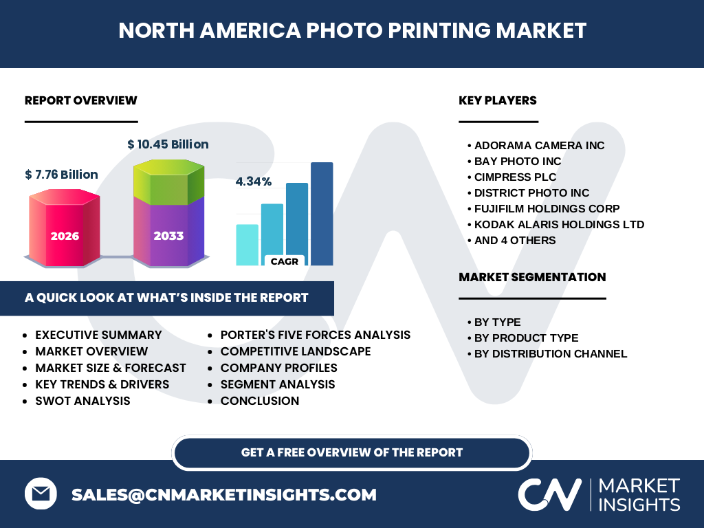 North America Photo Printing Market