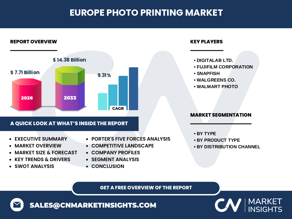 Europe Photo Printing Market