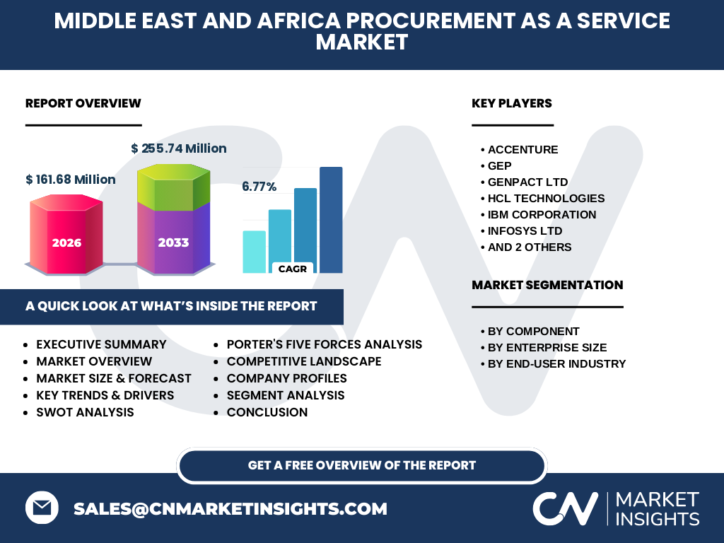 Middle East And Africa Procurement As A Service Market