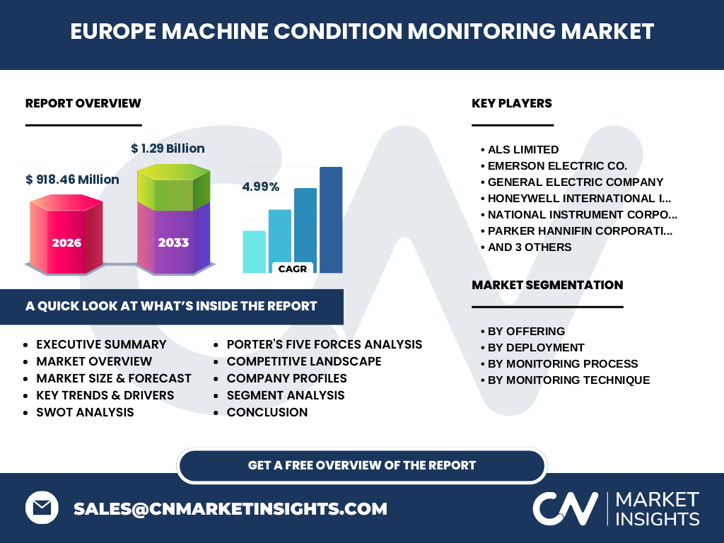 Europe Machine Condition Monitoring Market