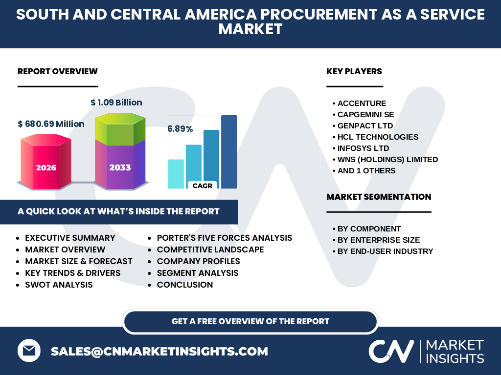 South And Central America Procurement As A Service Market