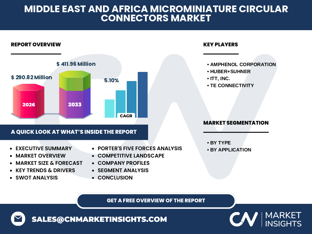 Middle East And Africa Microminiature Circular Connectors Market