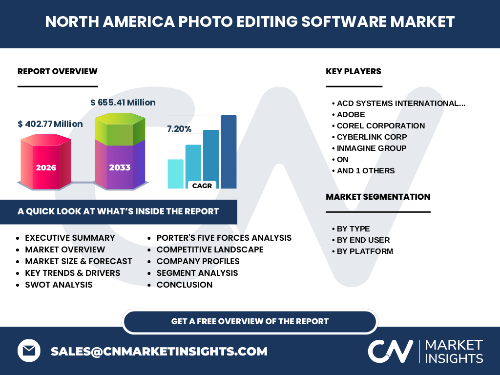 North America Photo Editing Software Market