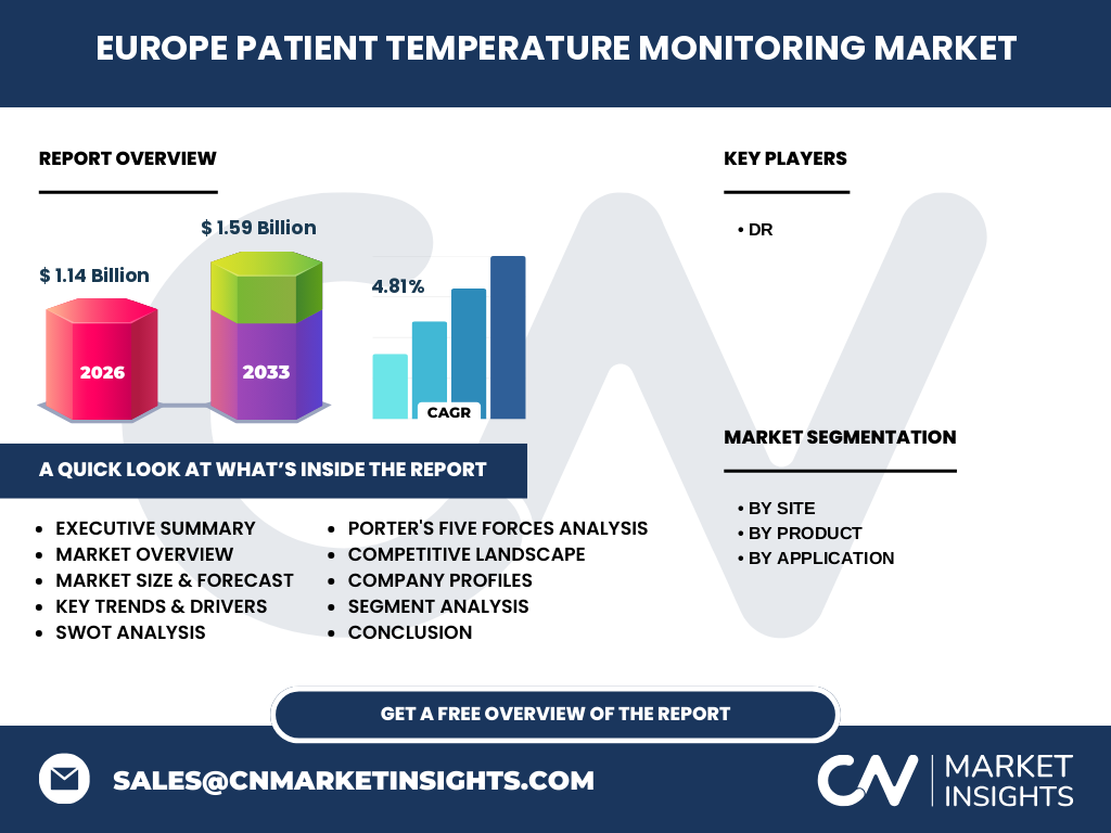 Europe Patient Temperature Monitoring Market