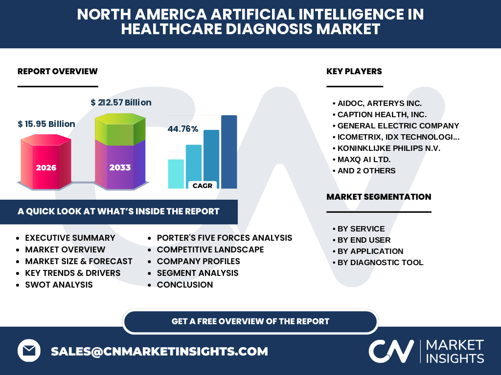 North America Artificial Intelligence In Healthcare Diagnosis Market
