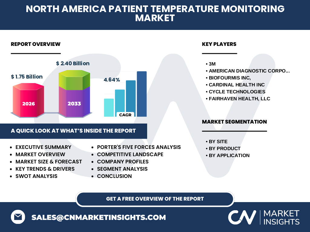 North America Patient Temperature Monitoring Market