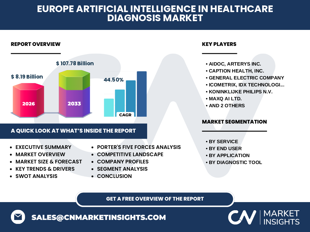 Europe Artificial Intelligence In Healthcare Diagnosis Market