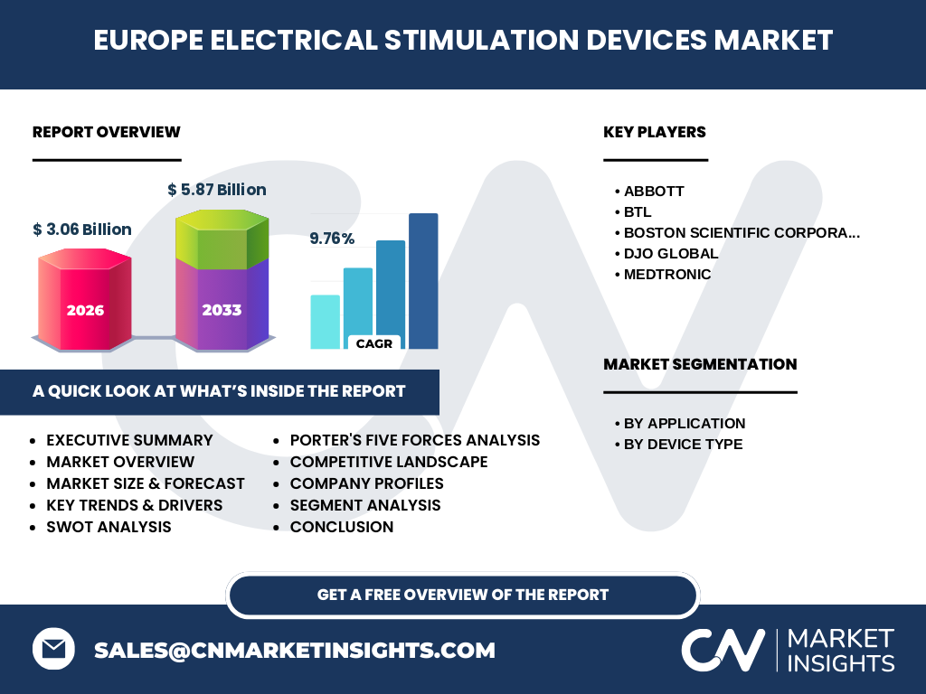 Europe Electrical Stimulation Devices Market