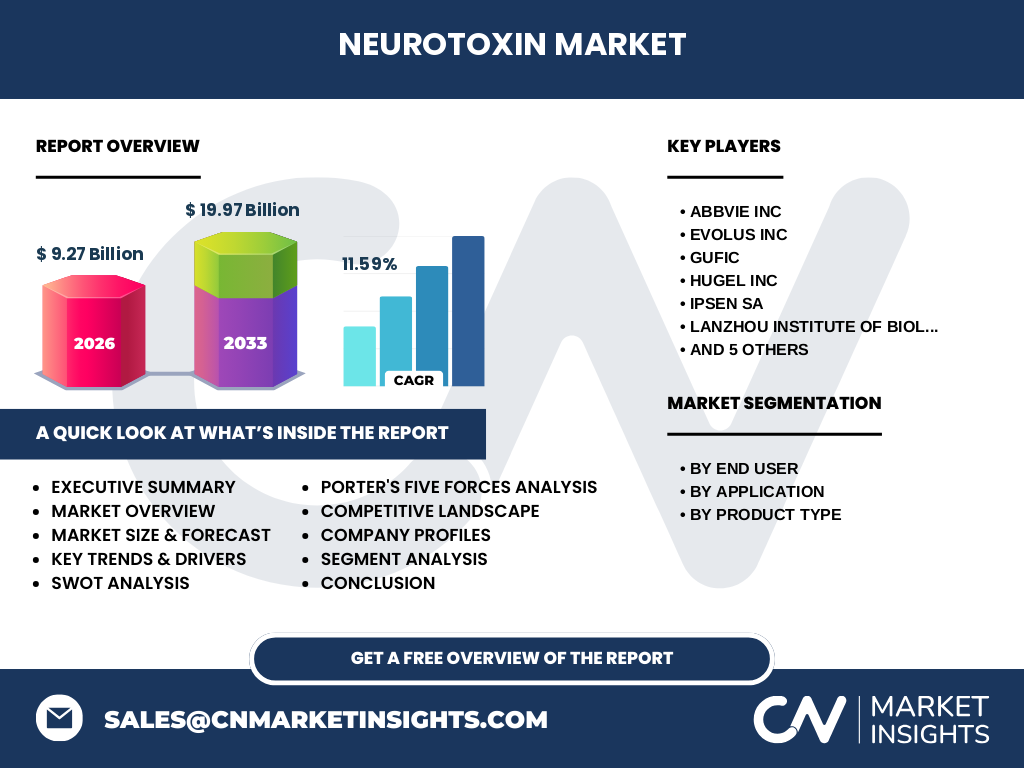 Neurotoxin Market