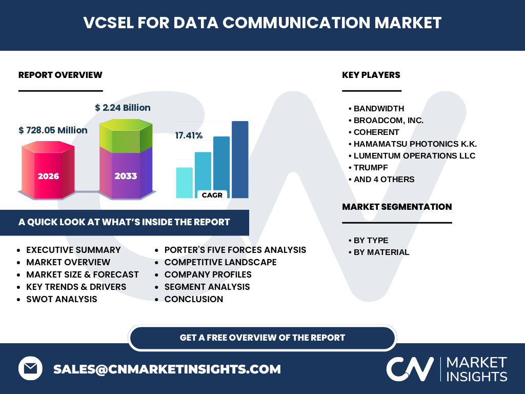 VCSEL For Data Communication Market