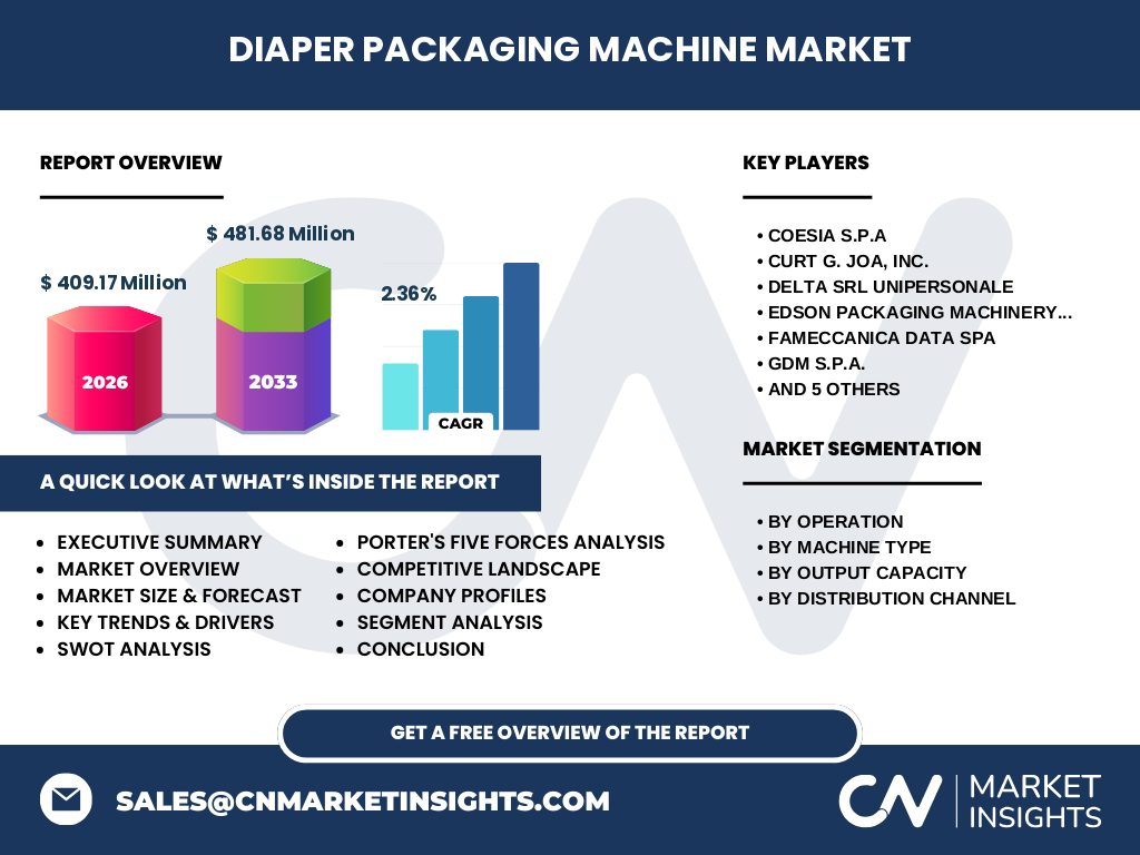 Diaper Packaging Machine Market