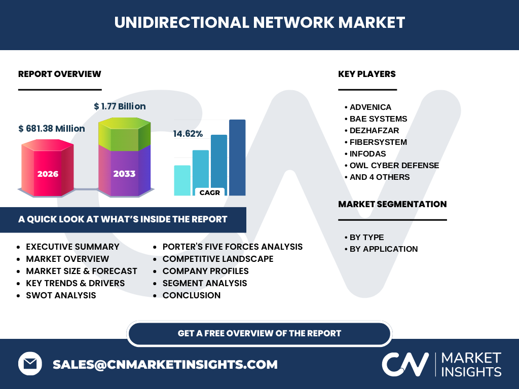 Unidirectional Network Market