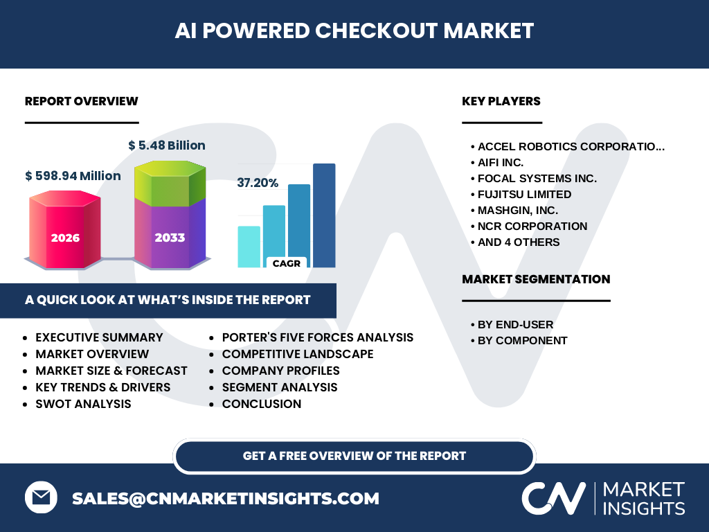 AI Powered Checkout Market