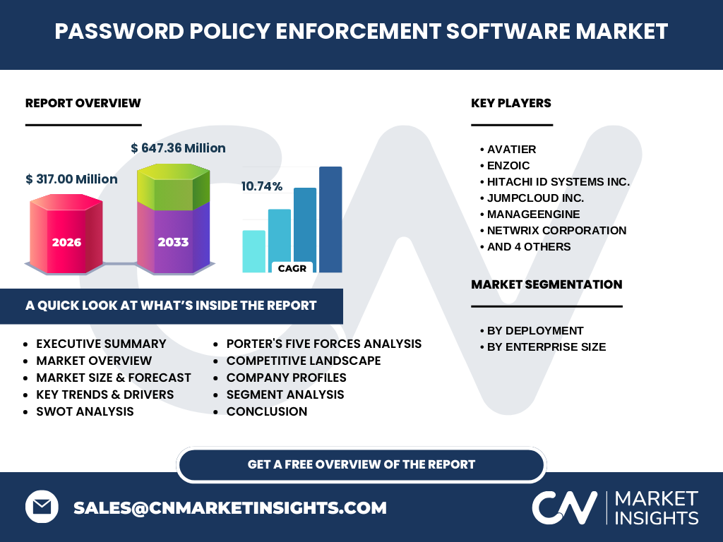 Password Policy Enforcement Software Market